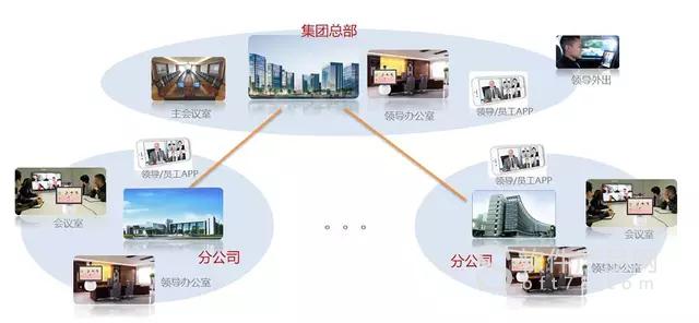 企业视频会议系统解决方案