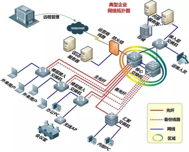 校园网络管理系统